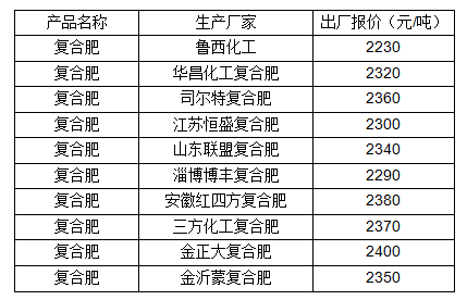 华昌金字牌复合肥最新价格,华昌金字牌复合肥最新价格动态分析，华昌金字牌复合肥最新价格动态分析，市场走势与价格变动揭秘