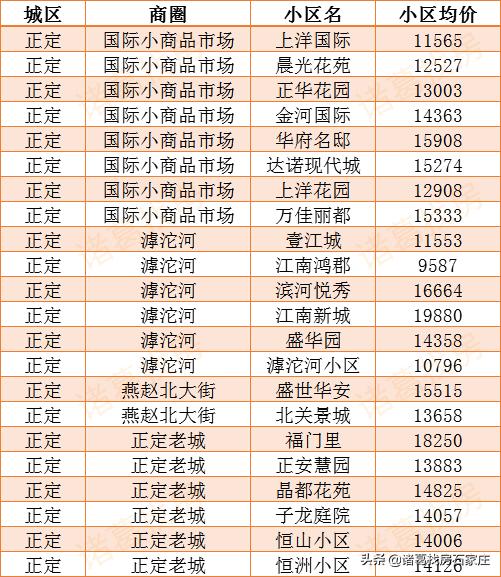 正定二手房出售信息最新消息,正定二手房出售信息最新消息全面解析，正定二手房出售信息最新全面解析