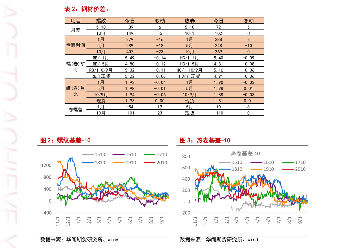 第2179页