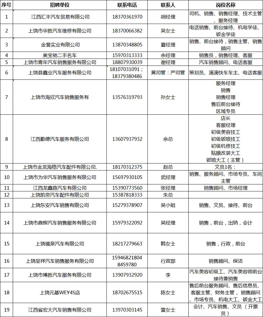 上饶最新求职招聘,上饶最新求职招聘动态及市场分析，上饶最新求职招聘动态与市场分析概览