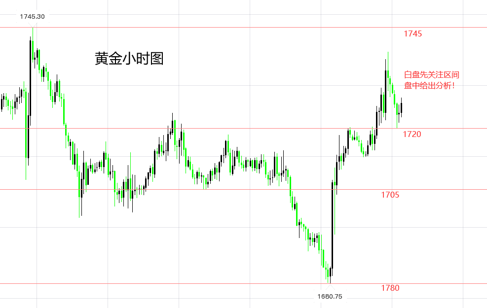 下周黄金最新走势预测,下周黄金最新走势预测，市场动向与未来展望，下周黄金走势预测，市场动向、未来展望及最新走势分析