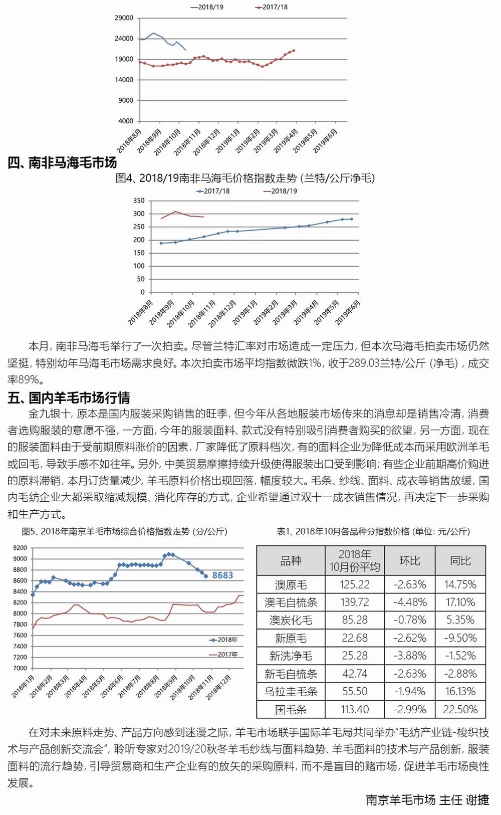 最新羊毛价格行情,最新羊毛价格行情分析，最新羊毛价格行情及深度分析