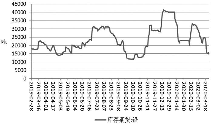 上海铅价格最新行情,上海铅价格最新行情分析，上海铅价格最新行情及分析