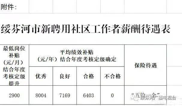 绥芬河今日最新招聘,绥芬河今日最新招聘动态