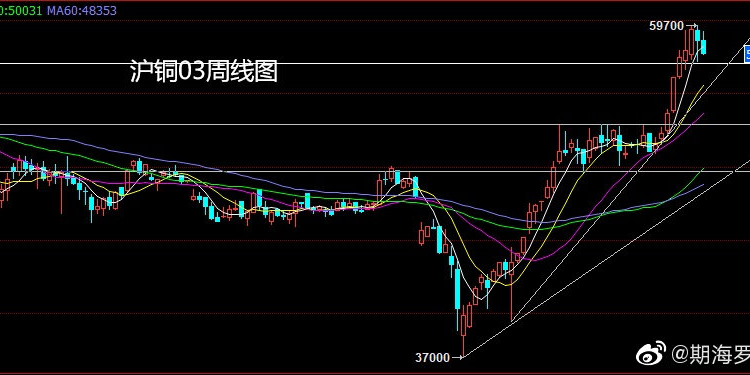 今日沪铜最新价格,今日沪铜最新价格，市场走势分析与展望，今日沪铜最新价格，市场走势分析与展望