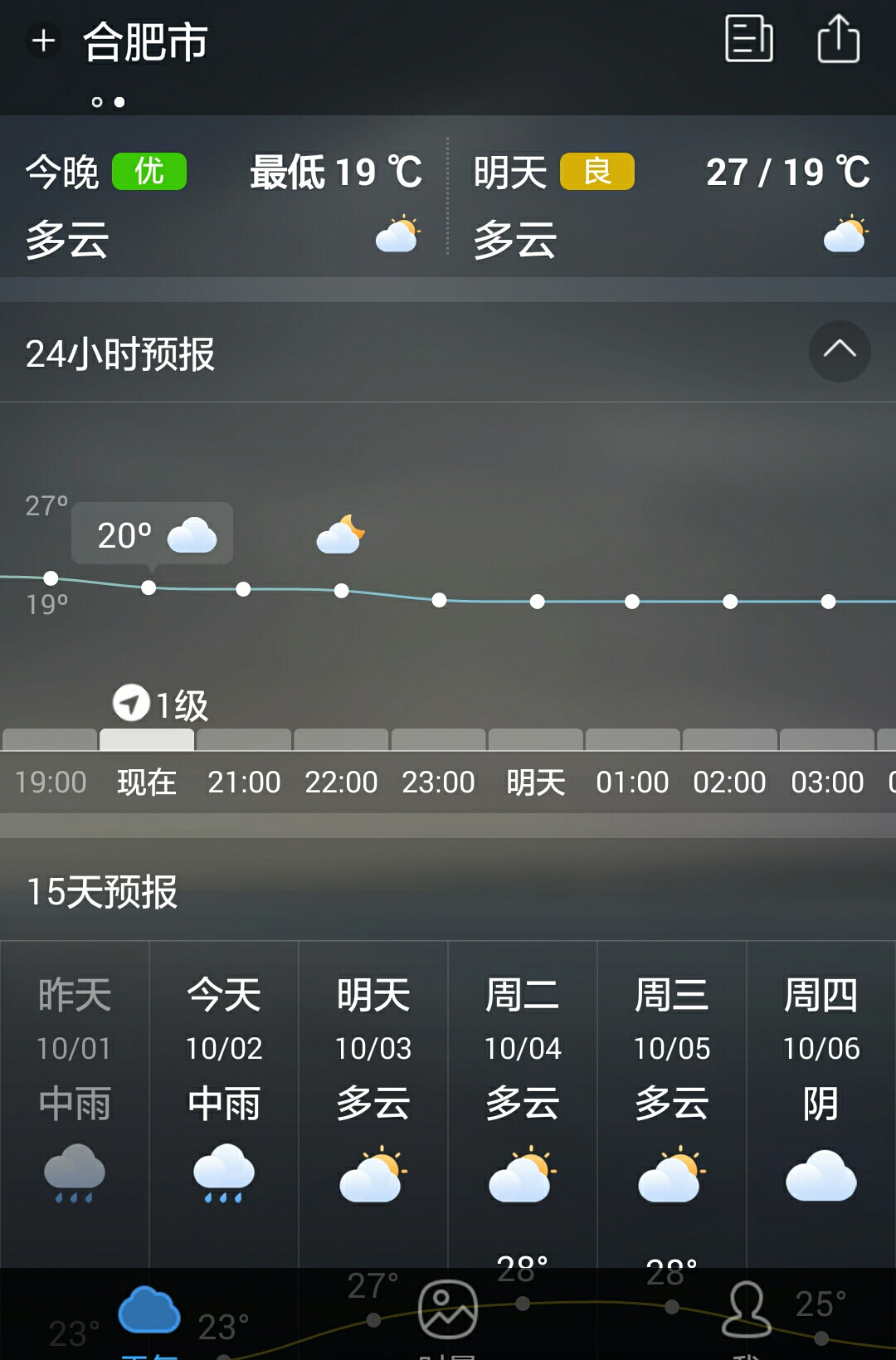 最新合肥天气预报,最新合肥天气预报，合肥最新天气预报更新