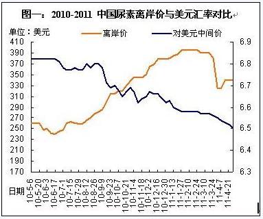 国际尿素最新价格行情,国际尿素最新价格行情分析