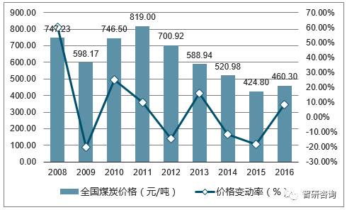 合肥肥东最新房价,合肥肥东最新房价动态，市场走势与影响因素分析，合肥肥东最新房价动态及市场走势与影响因素分析