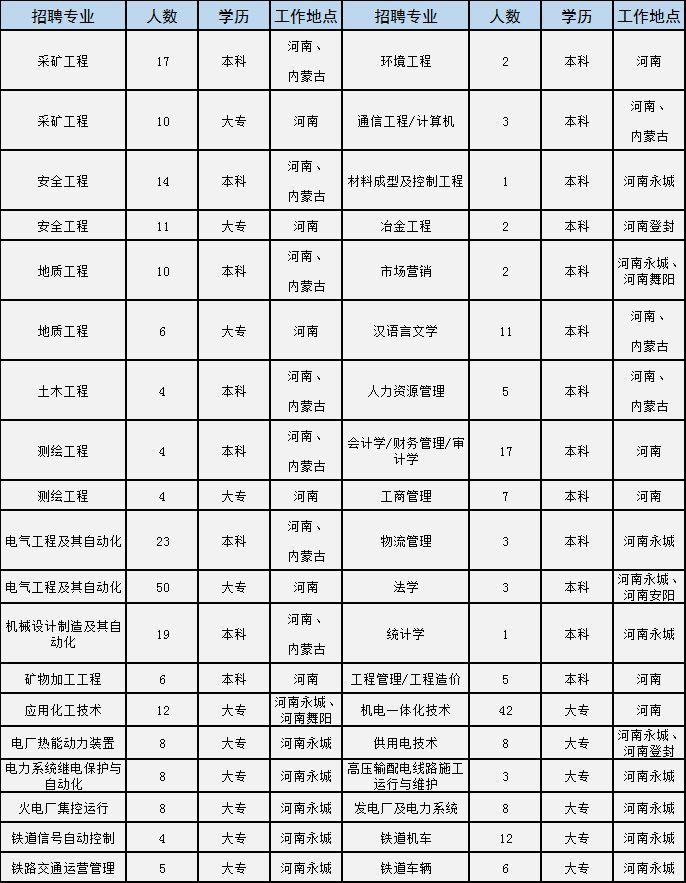 永城本地最新招聘信息,永城本地最新招聘信息概览，永城本地最新招聘信息全面概览