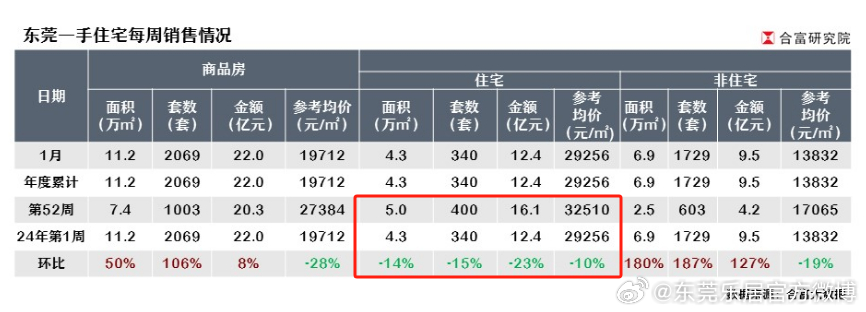 市场走势与购房指南 第6页