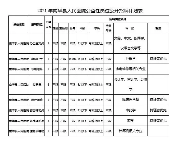 藁城今天最新招工信息,藁城今日最新招工信息概览，藁城最新招工信息今日概览