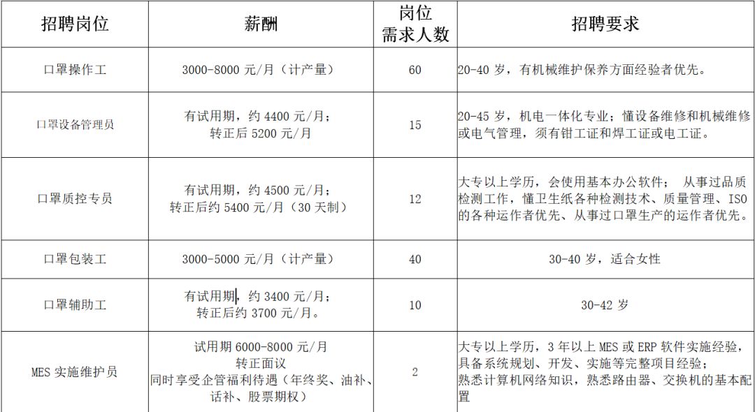 云霄所有厂最新招聘,云霄所有厂最新招聘动态及其影响，云霄工厂最新招聘动态及其影响分析
