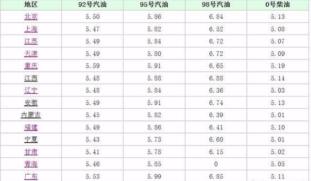 中石油95号汽油最新价格,中石油95号汽油最新价格动态分析，中石油95号汽油最新价格动态及分析