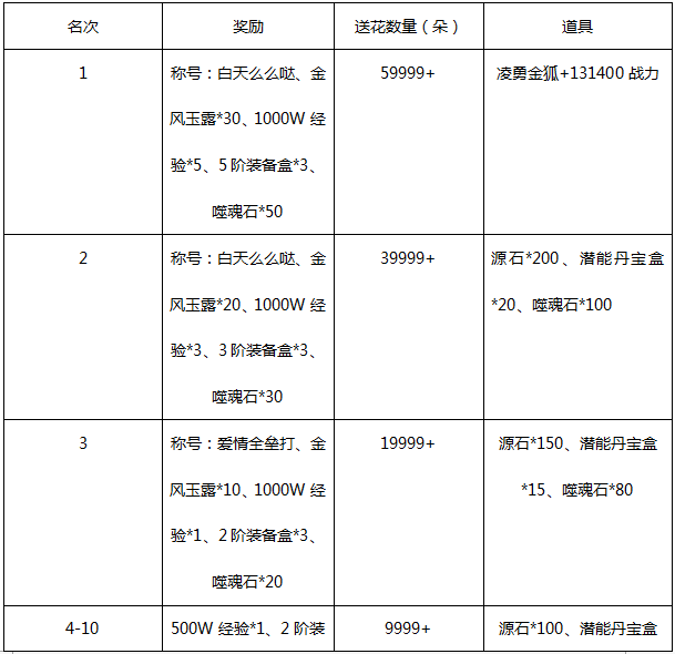 女神贴身高手陈扬最新,女神贴身高手陈扬最新动态，女神贴身高手陈扬最新动态揭秘，最新消息一网打尽