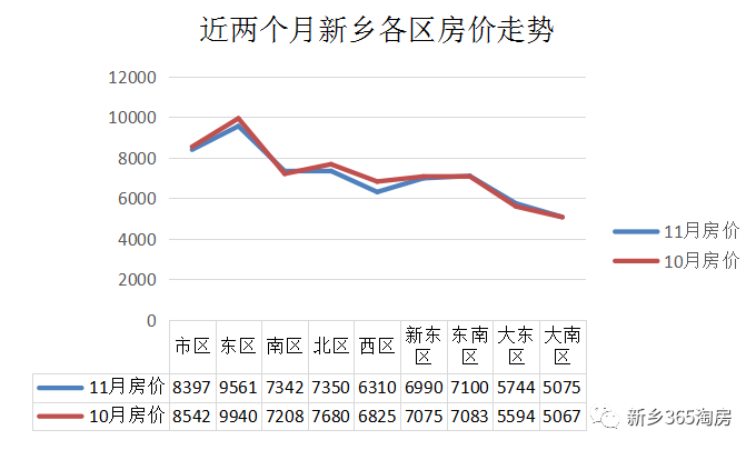 新乡市房价最新价格表,新乡市房价最新价格表及其市场趋势分析