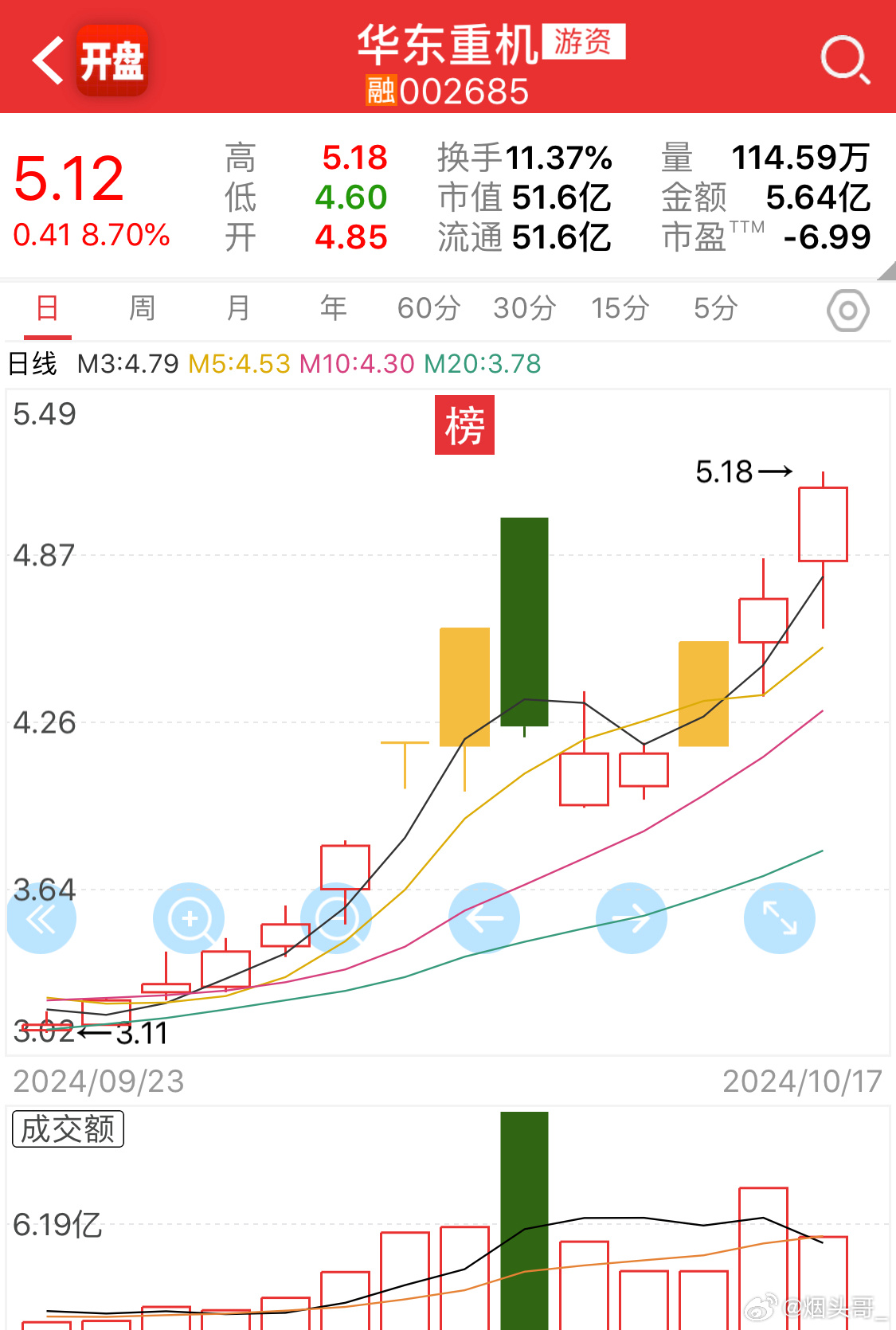 华东重机股票最新消息,华东重机股票最新消息深度解析，华东重机股票最新深度解析与消息汇总