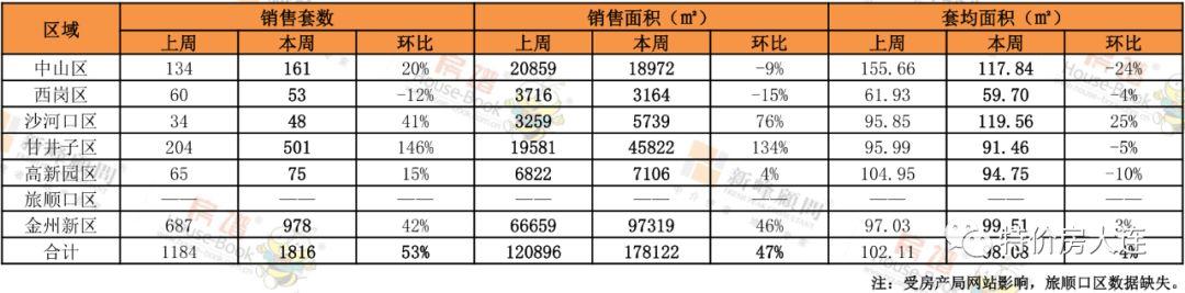 大连益丰乾城最新房价,大连益丰乾城最新房价动态及市场趋势分析，大连益丰乾城最新房价走势与市场趋势深度分析
