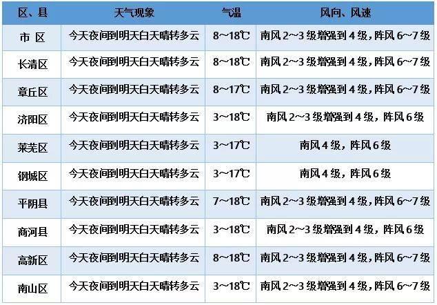 商河县最新天气预报,商河县最新天气预报，商河县天气预报实时更新，最新气象信息汇总