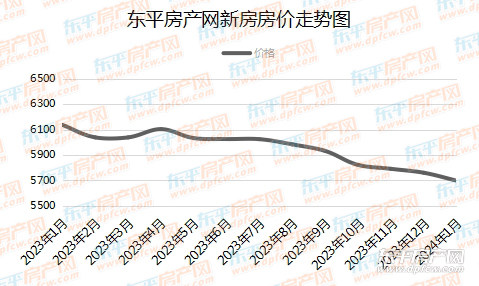 山东平邑房价最新消息,山东平邑房价最新消息，市场走势与购房指南，山东平邑房价最新动态，市场走势、购房指南一网打尽！
