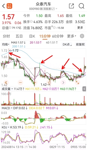 众泰汽车股票最新消息,众泰汽车股票最新消息，行业趋势、公司动态及前景展望，众泰汽车股票最新动态与行业趋势、前景展望全解析