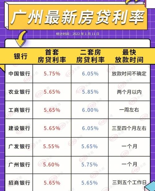 公积金贷款利率表2022最新版,公积金贷款利率表2022最新版，全面解读与深度探讨，公积金贷款利率表2022最新版详解与深度探讨，全面解读利率变化及影响