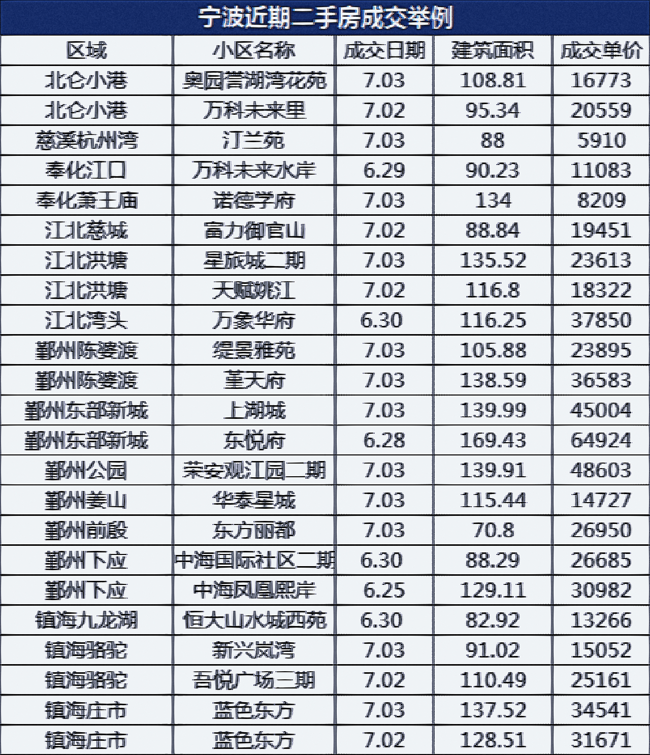 宁海最新二手房急售,宁海最新二手房急售，市场现状与购房指南，宁海最新二手房急售，市场现状与购房指南