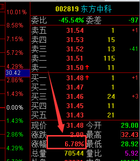 东方中科股票最新消息,东方中科股票最新消息深度解析，东方中科股票最新深度解析及消息动态