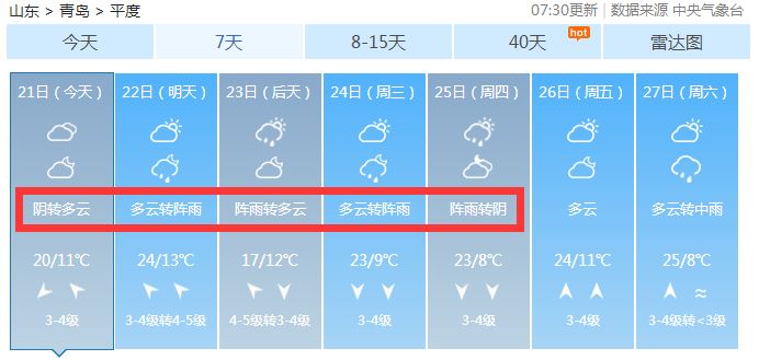 即墨最新天气预报一周,即墨最新天气预报一周（XXXX年XX月XX日至XXXX年XX月XX日），即墨未来一周天气预报（XXXX年XX月XX日至XX月XX日）详细解析