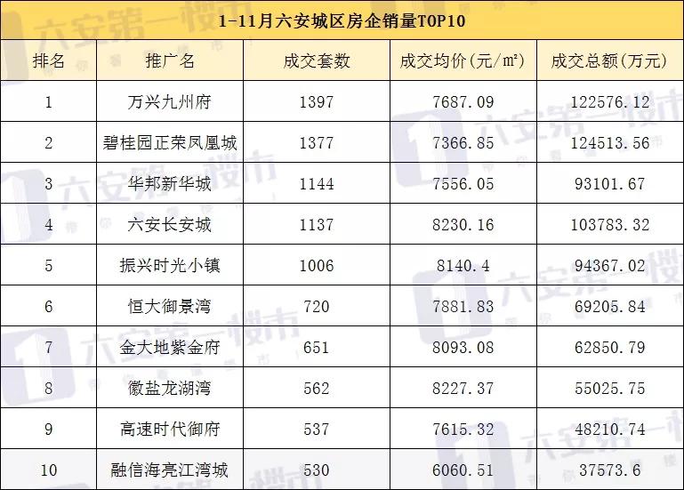 六安最新房价价格表,六安最新房价价格表及其市场趋势分析，六安最新房价价格表及市场趋势深度分析