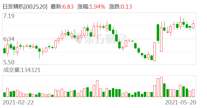 日发精机股票最新消息,日发精机股票最新消息全面解读，日发精机股票最新消息全面解读与分析