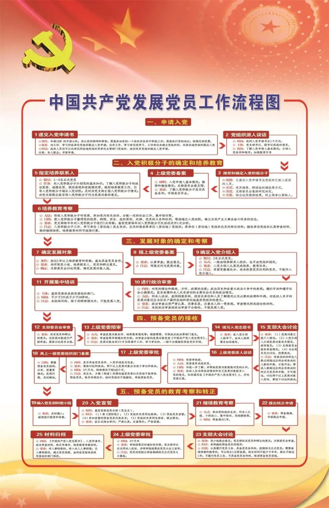 最新发展党员工作流程,最新发展党员工作流程详解，最新发展党员工作流程详解指南