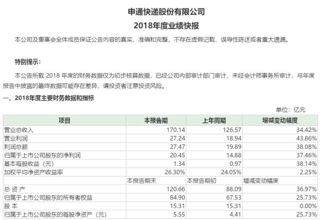 最新申通,最新申通快递发展概况及行业趋势分析，申通快递最新发展概况与行业趋势解析