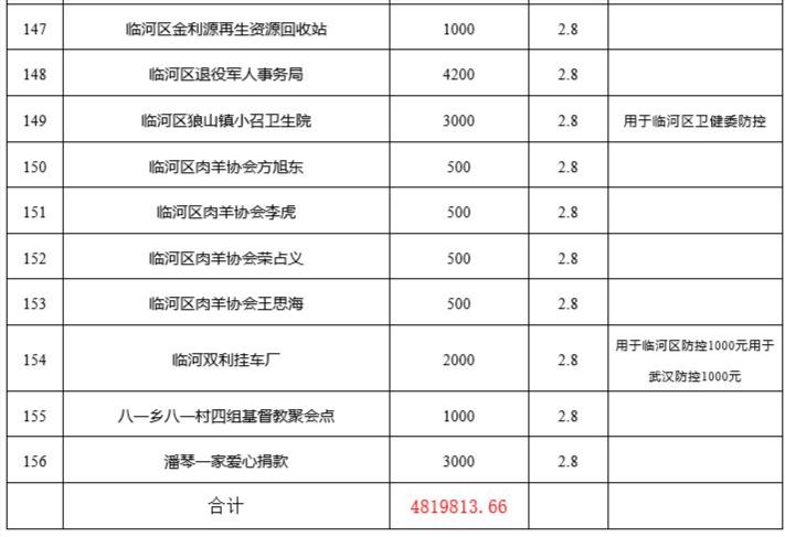 临河最新疫情,临河最新疫情动态及其影响，临河最新疫情动态与影响分析