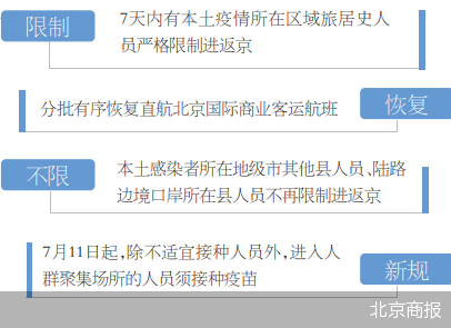 最新外地返京,最新外地返京政策与影响分析，最新外地返京政策解读与影响分析