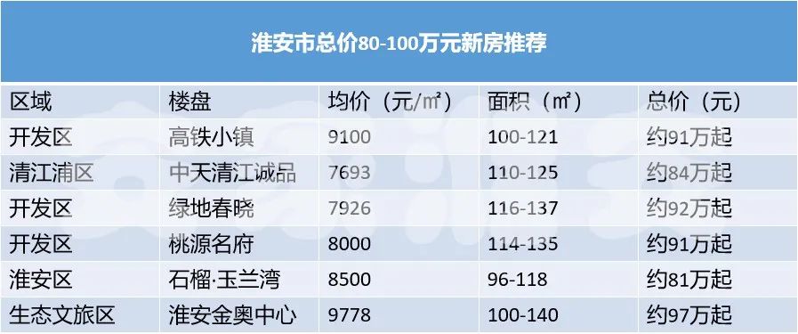 最新宜兴房价,最新宜兴房价动态，市场走势与购房指南，宜兴最新房价动态，市场走势、购房指南一网打尽