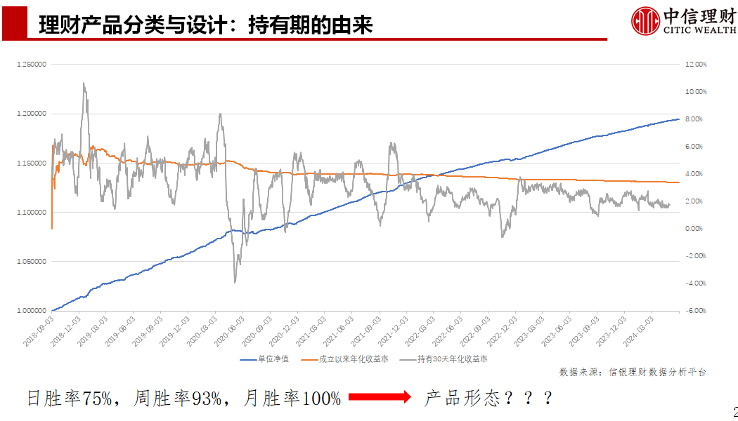 深度解析 第14页