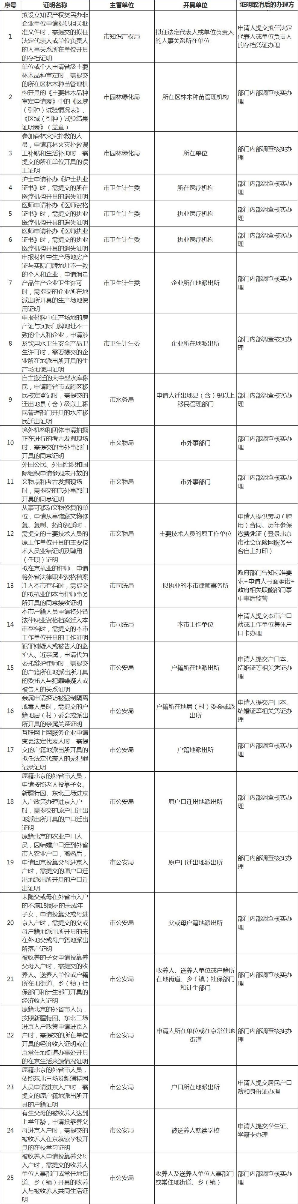 未落户证明的最新规定,关于未落户证明的最新规定解读，关于未落户证明的最新规定解读与分析