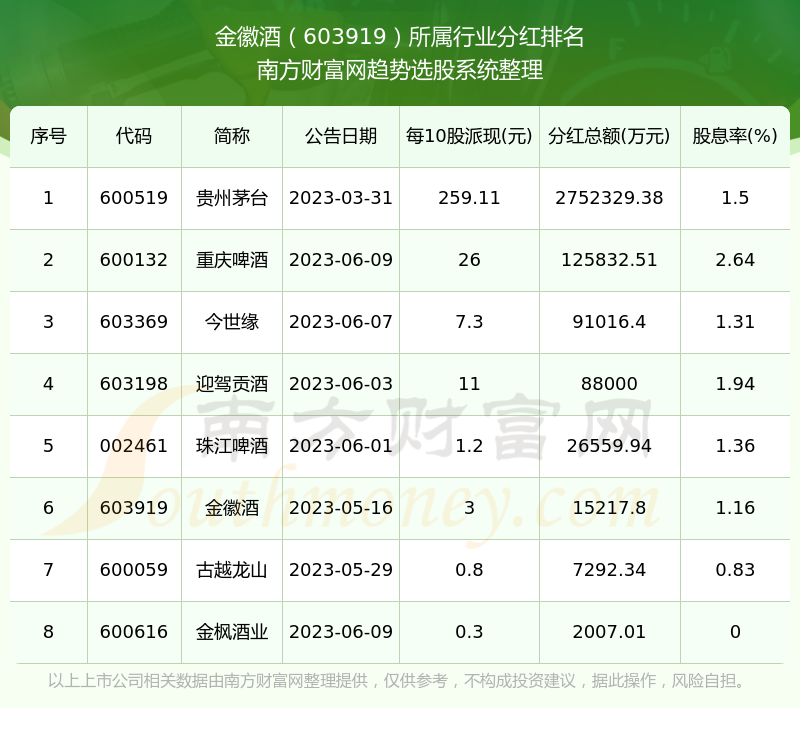 金徽酒股票最新,金徽酒股票最新动态与市场分析，金徽酒股票最新动态及市场分析概述