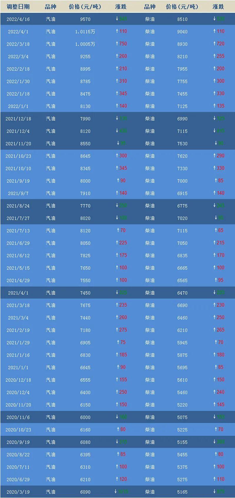 中国石化汽油价格,中国石化汽油价格，市场趋势、影响因素与未来发展，中国石化汽油价格走势，市场趋势、影响因素与未来发展展望