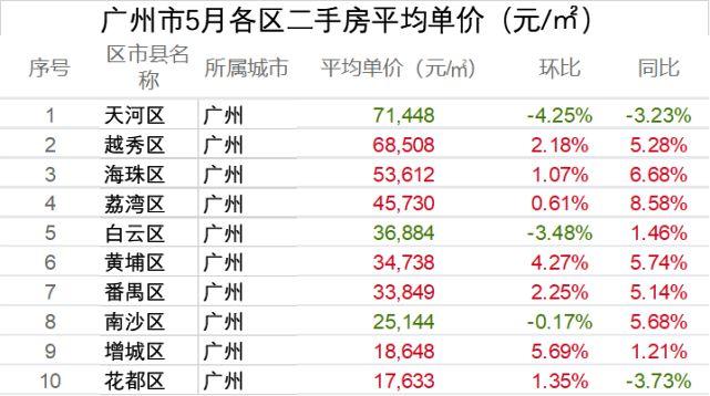 开平二手房最新动态,开平二手房最新动态，市场走势、热门区域与购房指南，开平二手房最新动态，市场走势、热门区域及购房指南全解析