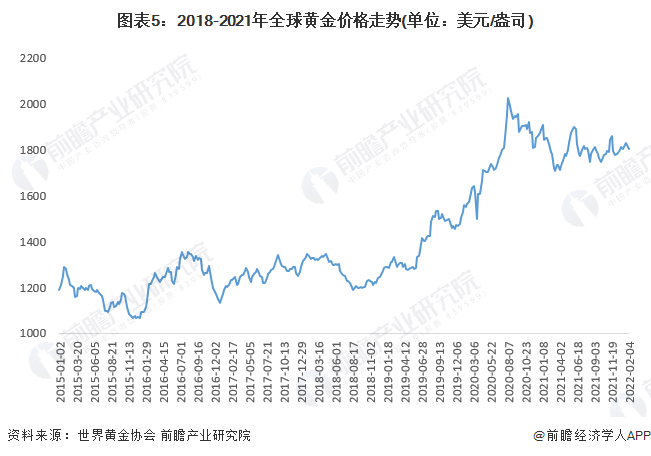 2006年黄金价格,黄金价格的波动与趋势分析，以2006年的黄金市场为例，2006年黄金价格波动与趋势分析，黄金市场的深度洞察