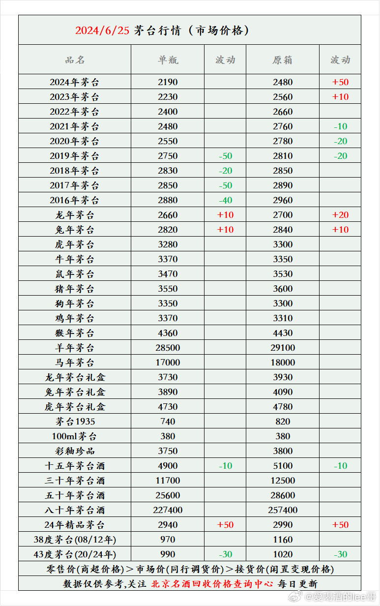 飞天茅台价格走势,飞天茅台价格走势分析，飞天茅台价格走势分析与预测