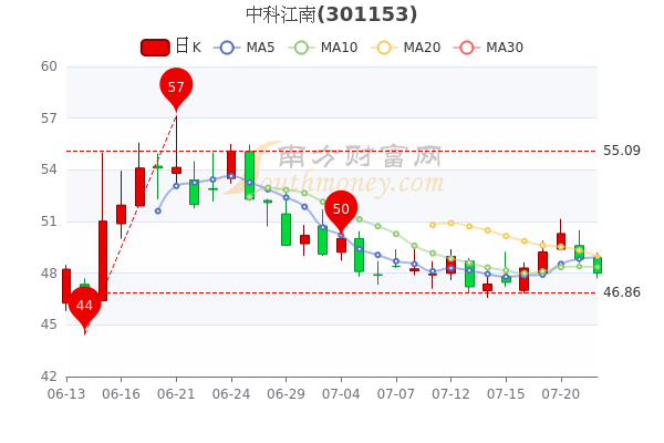 中科新材股票,中科新材股票，探索与前景展望，中科新材股票，探索、分析与前景展望