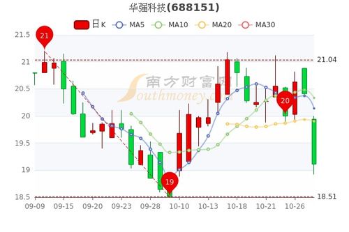深圳华强股票最新消息,深圳华强股票最新消息深度解析，深圳华强股票最新动态深度解析