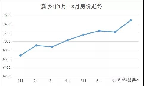 新乡市房价最新价格表,新乡市房价最新价格表及其市场趋势分析，新乡市房价最新价格表及市场趋势深度分析
