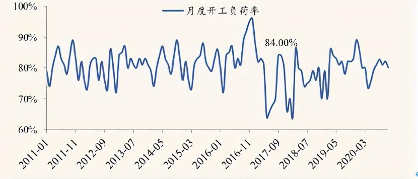 深度解析 第10页