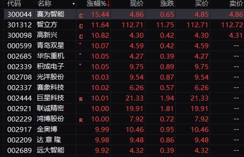 华东重机股票最新消息,华东重机股票最新消息全面解析，华东重机股票最新全面解析与消息速递