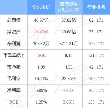重塑企业架构