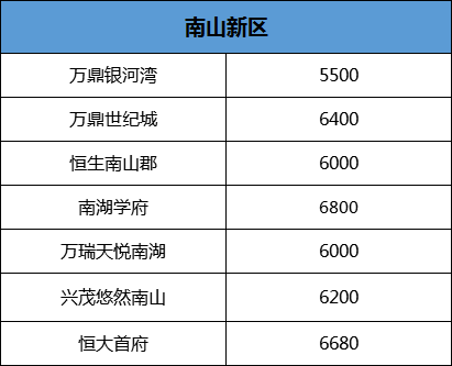 六安最新房价价格表,六安最新房价价格表及其市场趋势分析，六安最新房价价格表及市场趋势深度分析