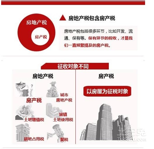 房地产税开征最新消息,房地产税开征最新消息及其影响分析，房地产税开征最新动态及其影响分析